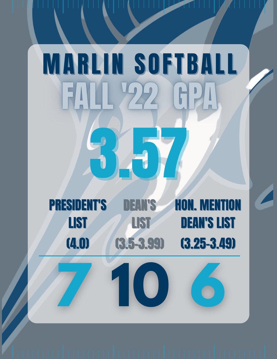 Marlin_Softball's tweet photo. WHAT. A. SEMESTER. 🤓 #GDTBAM https://t.co/0u6GERrF09