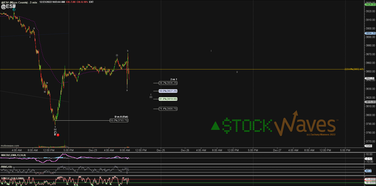 ZacMannes's tweet photo. If we can hold a (ii) it fills out very nice #FibPinBall for circle i of C. $ES $SPX https://t.co/AmrmXz0nUr