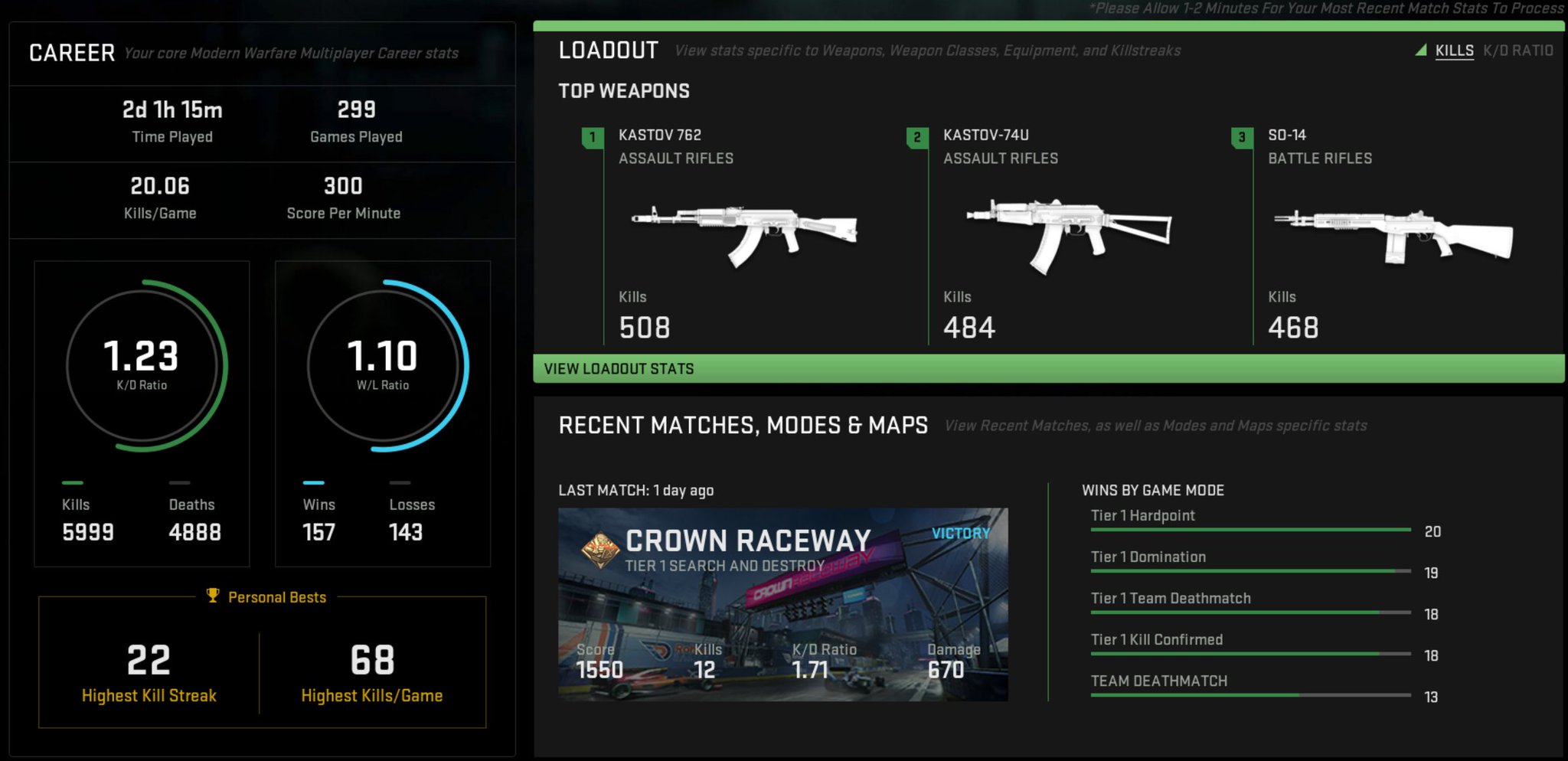 Matthew Faria on Twitter "So I have fallen victim of the Shadow Ban in