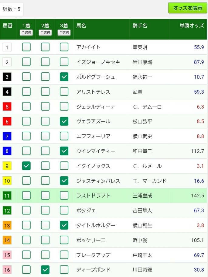 競馬GEAR on Twitter 