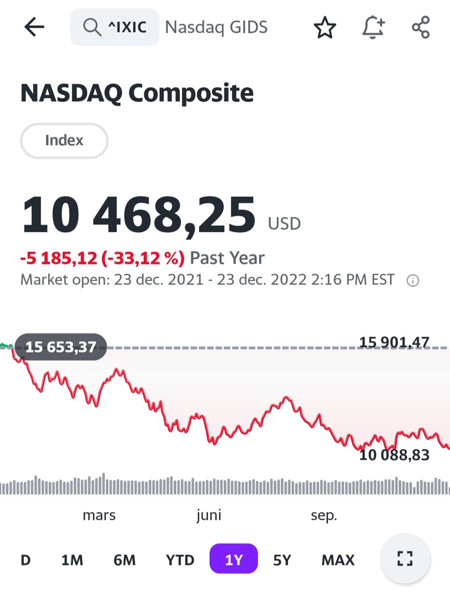 BujarPopova's tweet image. #Citadell of Wall Street