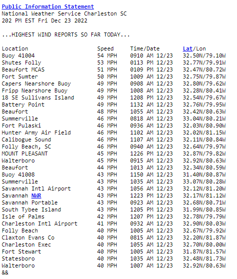 NWSCharlestonSC's tweet photo. Highest wind reports thus far for 12/23/2022. #savwx #chswx #scwx #gawx https://t.co/QVdciuV9qe