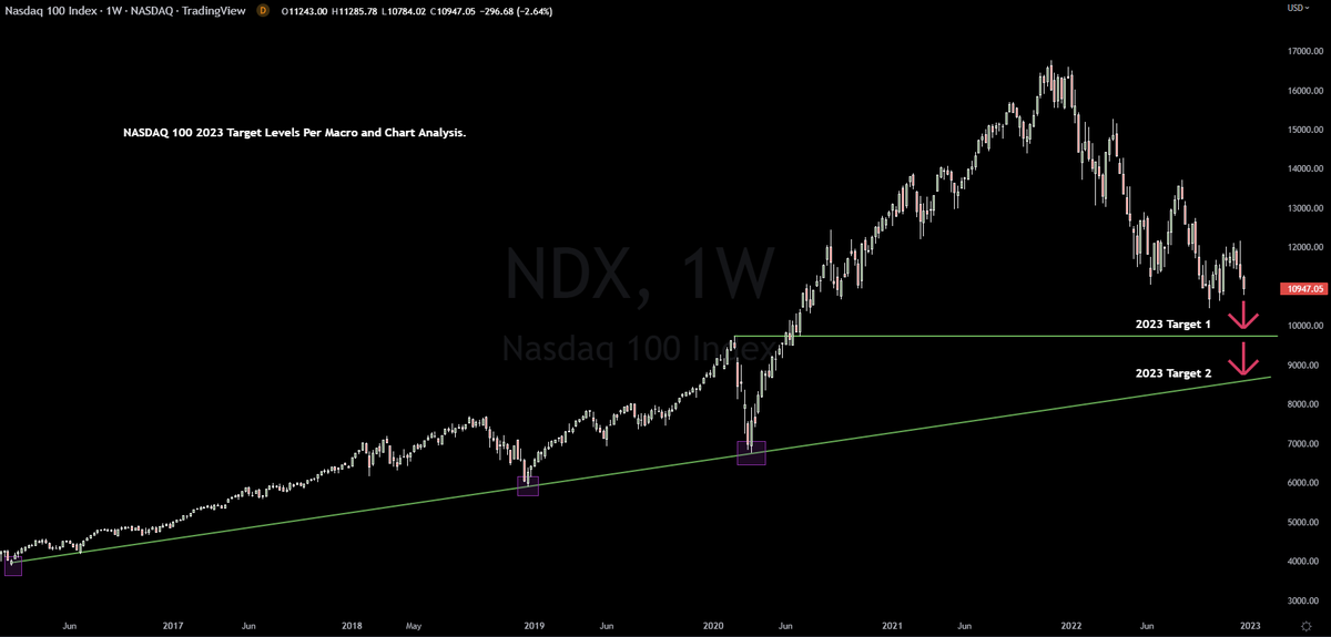 Gareth Soloway tweet media