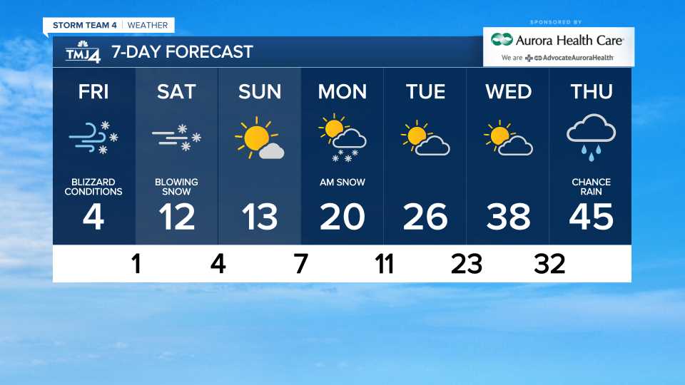 tmj4's tweet photo. Sure it's unbearable today, but we've got FORTIES in the 7-day, folks! https://t.co/aMJoQCDVG8 #tmj4sponsor @aurora_health https://t.co/vHWpOFPPq8