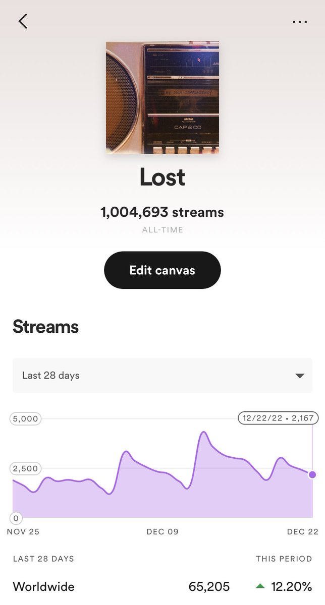 CapAndCoTheBand's tweet photo. Lost hit a million streams! https://t.co/q4UUTnRety