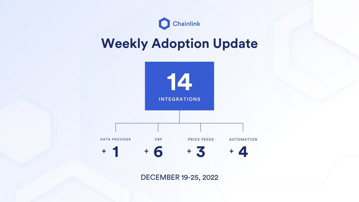 ⬡ Chainlink Adoption Update ⬡

This week, there were 14 integrations of 4 #Chainlink services across 3 different chains: #BNBChain, #Ethereum, and #Polygon.

Chainlink powers a world based on cryptographic truth.