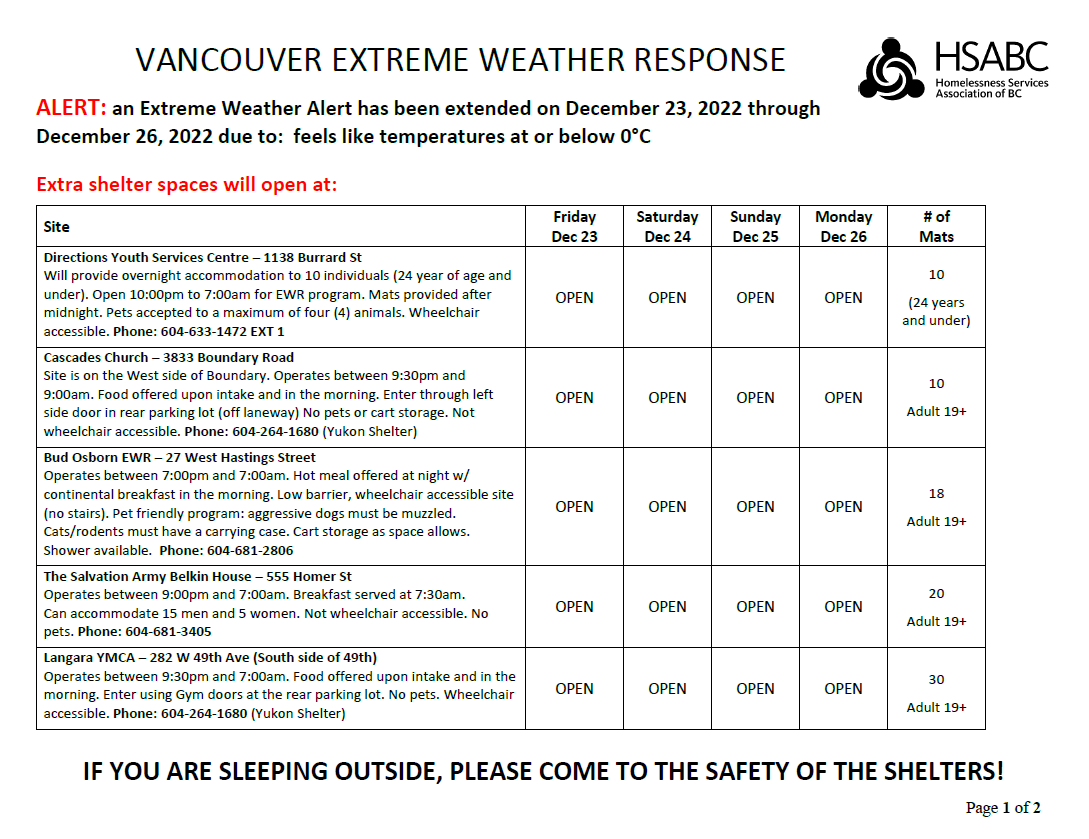 CityofVancouver's tweet photo. Please share: Additional shelter spaces and warming centres are available tonight through Monday, December 26, due to an Extreme Weather Alert.
 
Details below ⬇️ https://t.co/D5buvXuZHH