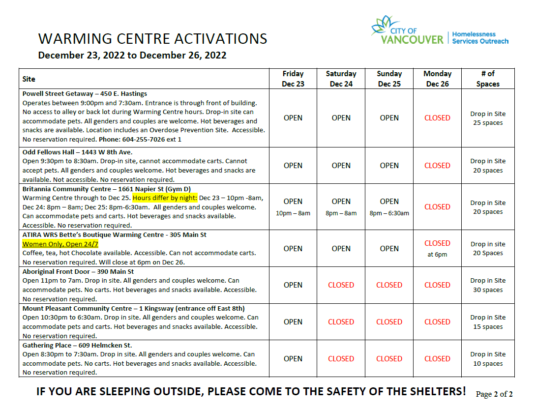 CityofVancouver's tweet photo. Please share: Additional shelter spaces and warming centres are available tonight through Monday, December 26, due to an Extreme Weather Alert.
 
Details below ⬇️ https://t.co/D5buvXuZHH
