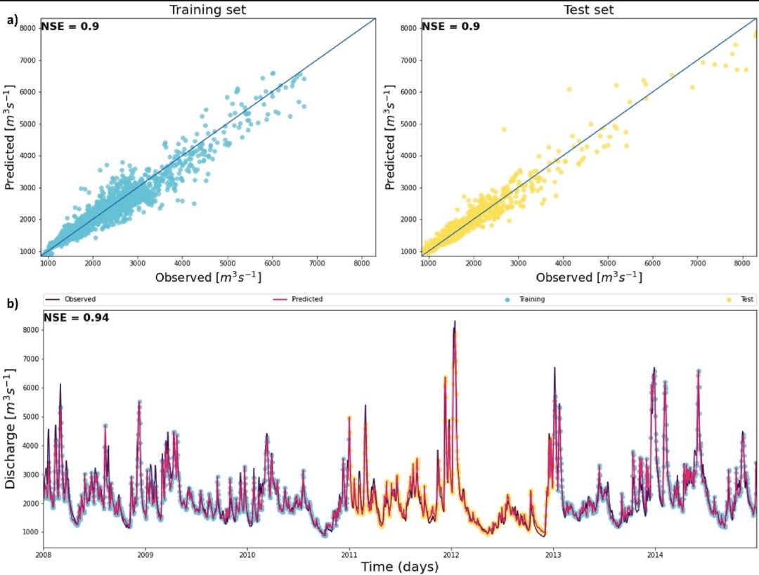 AlessandroAmar's tweet photo. Are you an early career scientist interested in the application of #MachineLearning in #hydrology?
@MauriMazzoleni and I might just have developed the toolbox for you.
Find out more at:
https://t.co/tOhsSGwd2e

@RSEnergetico @VUamsterdam https://t.co/P6r4A9INI3