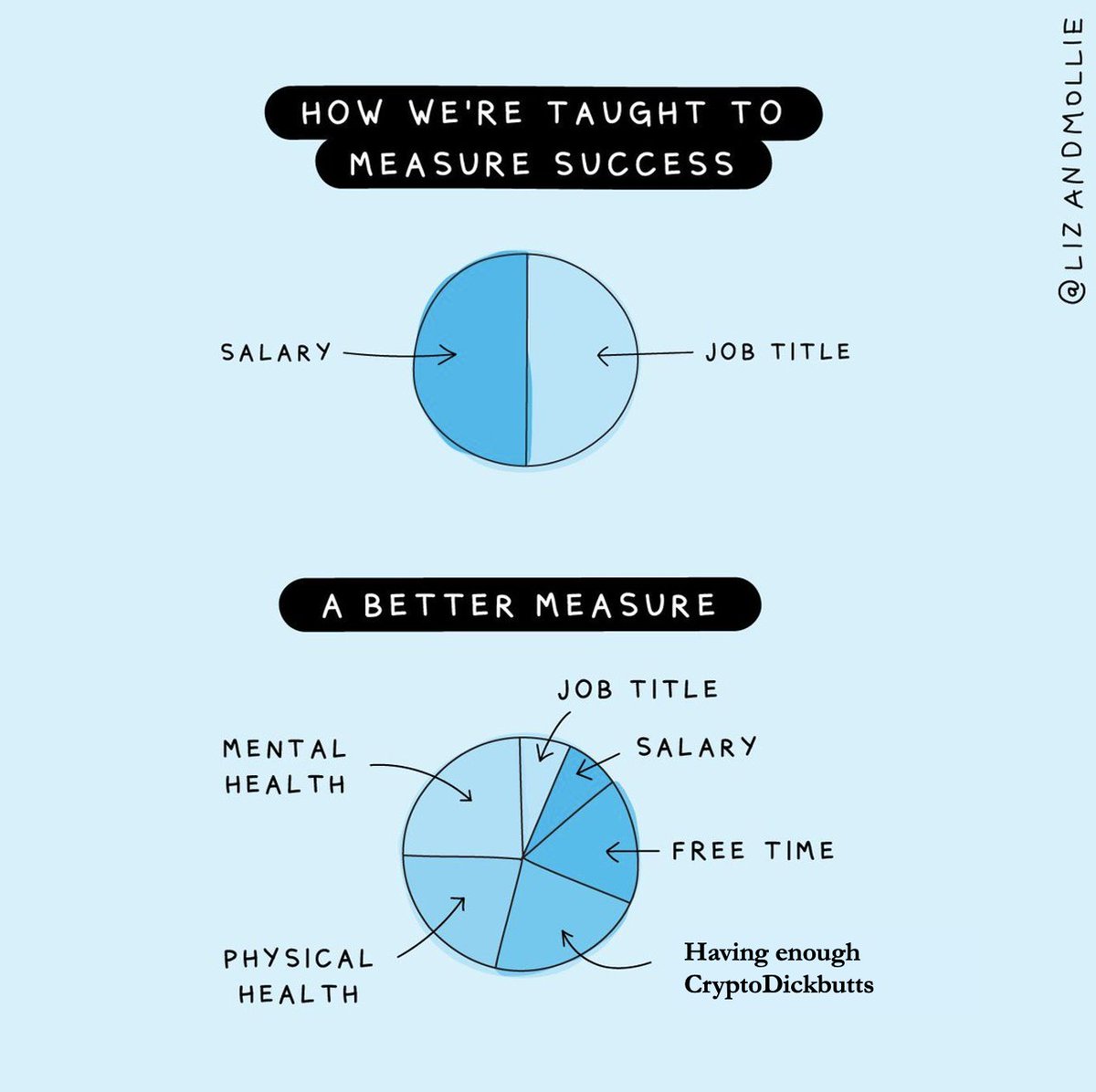 OGAllorian's tweet photo. math checks out imo https://t.co/ARpYoXZdhW