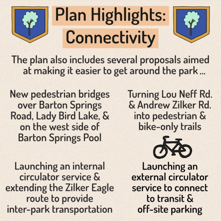 Great review of the Zilker Vision Plan highlights (and “hyperbole” from opponents to the plan) by @the_austin_common.  Check out the discussion at bitly.ws/ycb4.