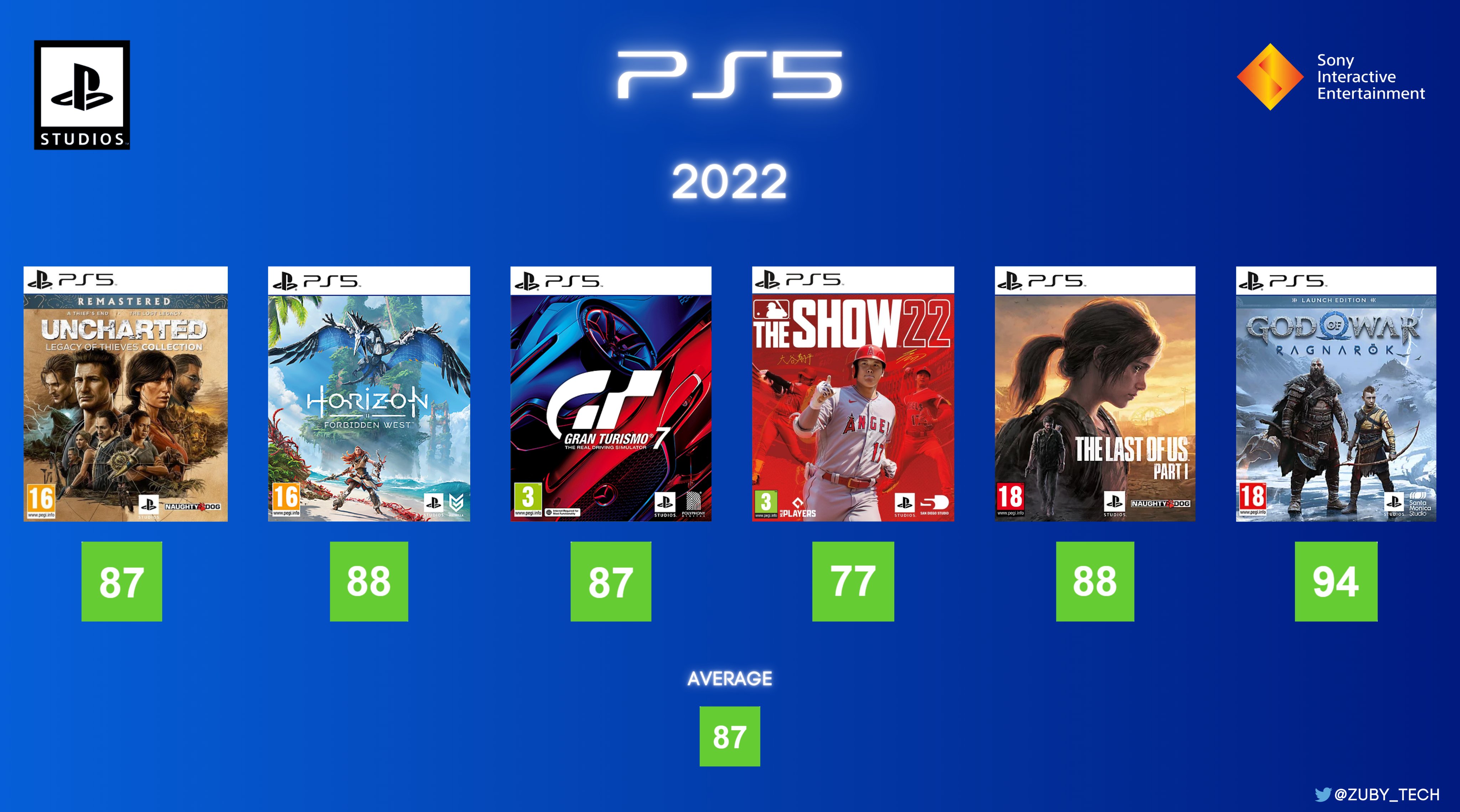 Playstation 5 Games List
