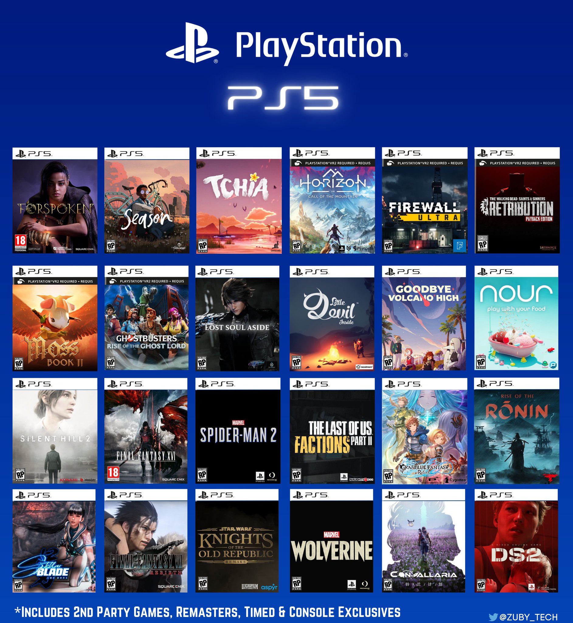Zuby_Tech on X: PlayStation Store Top Downloads, Free To Play PS5
