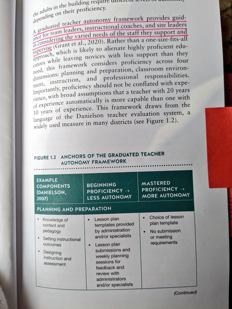 emytomita's tweet image. #TeacherAutonomy #IndividualizedCoaching So many nuggets in #LeaderCredibility @DFISHERSDSU @NancyFrey @domsmithRP @cathy_lassiter @CorwinPress #ResearchedBasedPractices