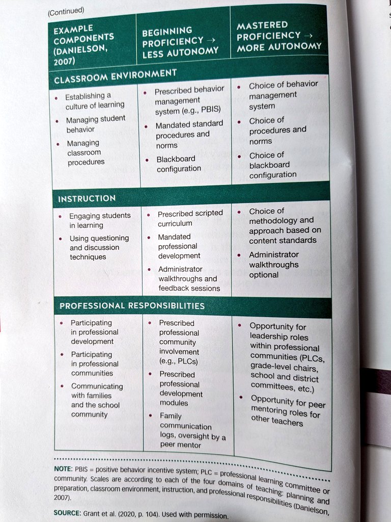 emytomita's tweet image. #TeacherAutonomy #IndividualizedCoaching So many nuggets in #LeaderCredibility @DFISHERSDSU @NancyFrey @domsmithRP @cathy_lassiter @CorwinPress #ResearchedBasedPractices