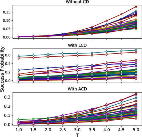 Portfolio optimization with digitized counterdiabatic quantum algorithms, N. N. Hegade et al <a href="/NarendraHegade/">Narendra Hegade</a> <a href="/pranav_xd/">Pranav Chandarana</a> <a href="/koushikphy/">Koushik Paul</a> @xichen_bilbao <a href="/AlbarranFco/">Francisco Albarran</a> <a href="/KikeSolanoPhys/">Enrique Solano</a> <a href="/KipuQuantum/">Kipu Quantum</a> <a href="/NquireC/">NQUIRE Center</a> <a href="/artist_qu/">QuArtist Center</a>#Quantum #Econophysics #QuantumInformation go.aps.org/3FOHnZU