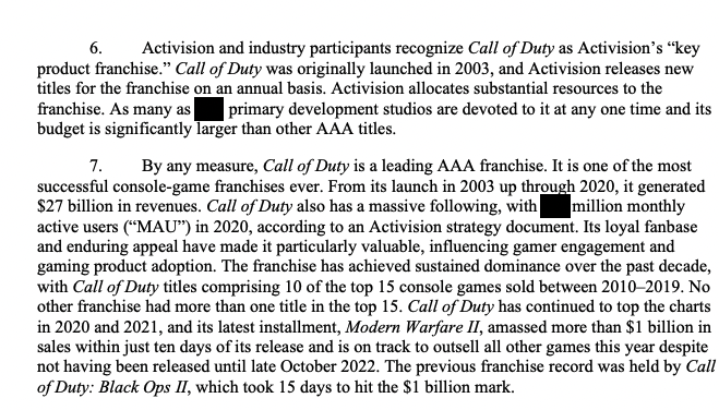 matthewstoller's tweet photo. The FTC claimed Call of Duty is a popular, profitable, and successful video game franchise. Microsoft's response is that it has no knowledge of Call of Duty revenues and demands all sourcing. Extremely nasty and petty. https://t.co/ISZFv7bs9K