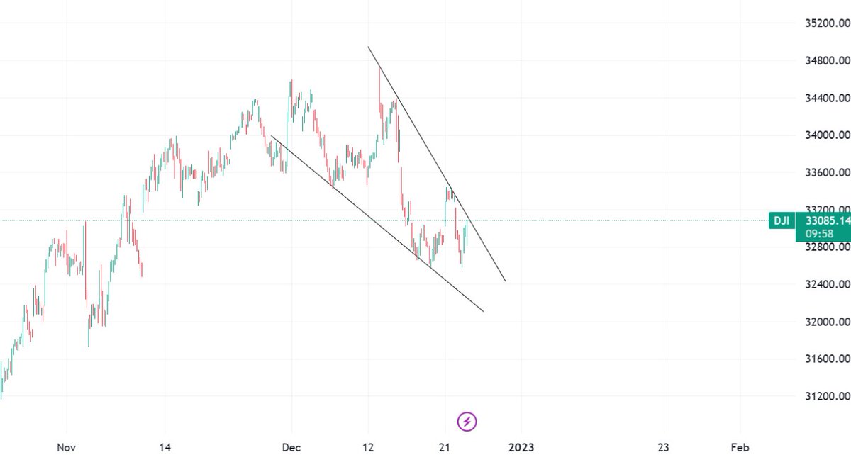 Ayyad On Twitter I Am Seeing This Pattern Across The Board ayyad-on-twitter-i-am-seeing-this-pattern-across-the-board
