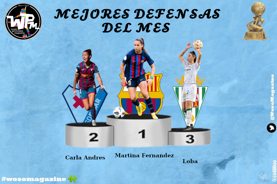 🏆 PREMIOS DE OCTUBRE🏆 

#PrimeraRFEF 

Top-3🛡️ defensas:

🥇 <a href="/Martina_FV/">Martina Fernández</a>  ( <a href="/FCBfemeni/">FC Barcelona Femení</a> 🅱️ )
🥈 @Carlaaa11_  (<a href="/SDEibar/">SD Eibar</a>  )
🥉 <a href="/MaryLoba78/">Lobaaa09</a>  (<a href="/CordobaFemenino/">Córdoba CF Femenino</a> )

#wosomagazine🧩