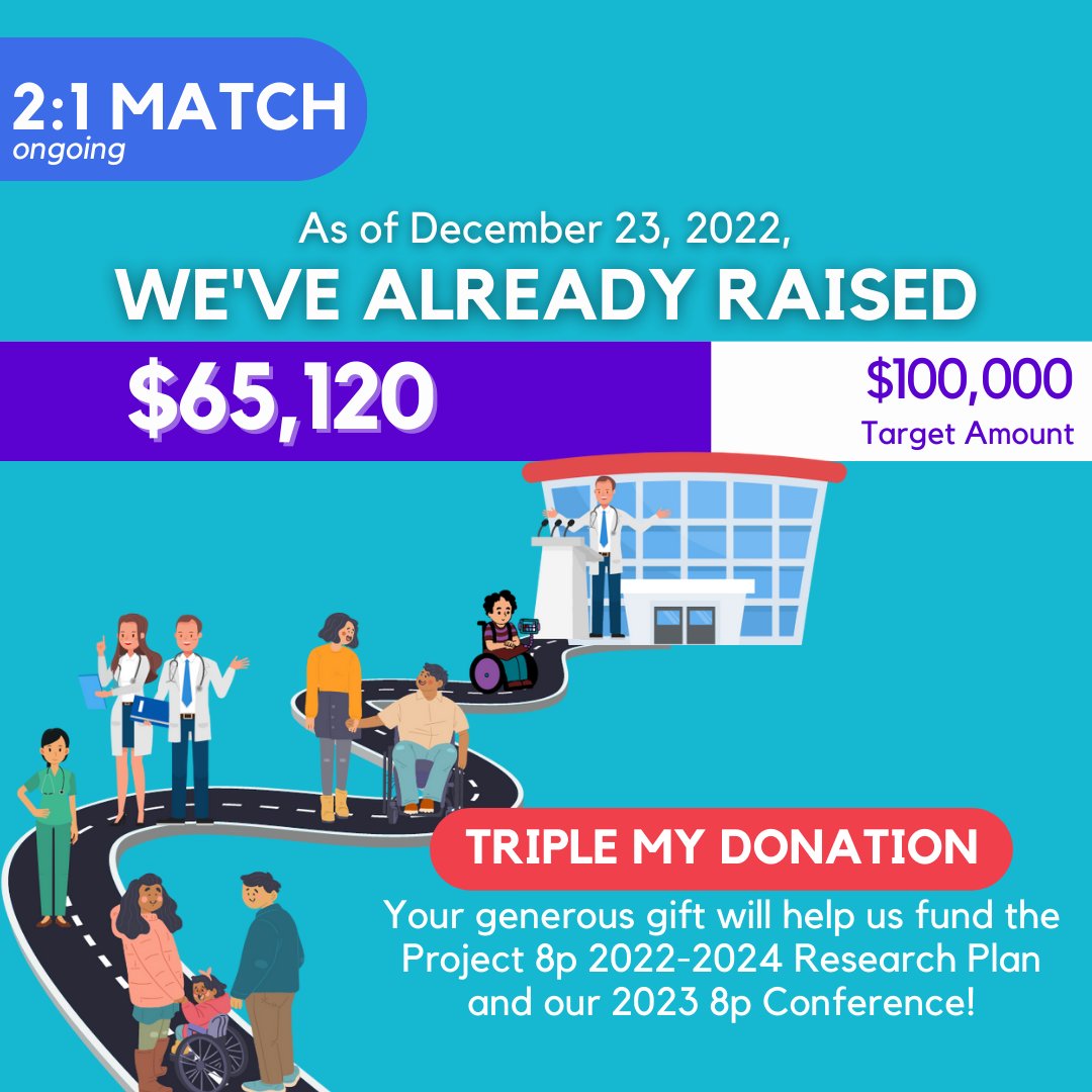 chromosome8p's tweet photo. We have raised $65,120 as of today! Help us reach our goal before the year ends! Your generosity will help us fund the Research Plan and 2023 Conference. All donations will be tripled with our 2:1 match. Give here: https://t.co/fBUXZcHYBk
#8pheroes #project8p #chromosome8p https://t.co/9oPgNUdLL0