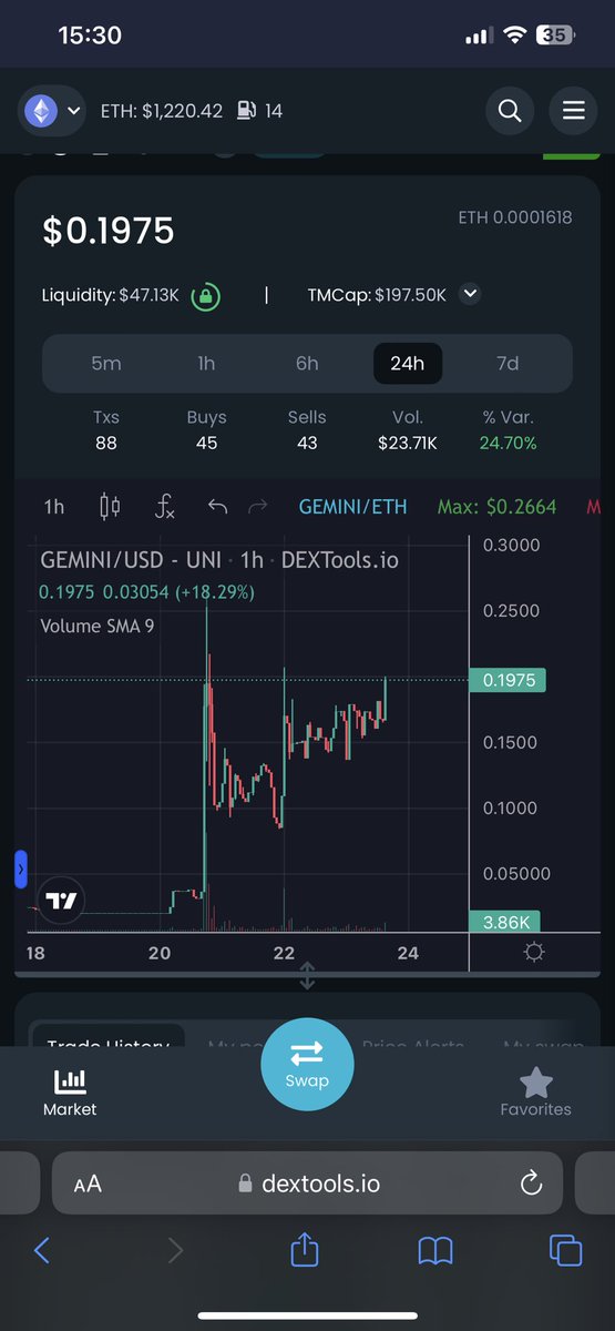 CowfaceCrypto's tweet photo. @joegrower420  (@Dejitaru_Tsuka top holder) just called gemini again. 2 times in 1 day!

Don't fade it !

https://t.co/hnMAiV02Aj https://t.co/TXdYPA6ZGq