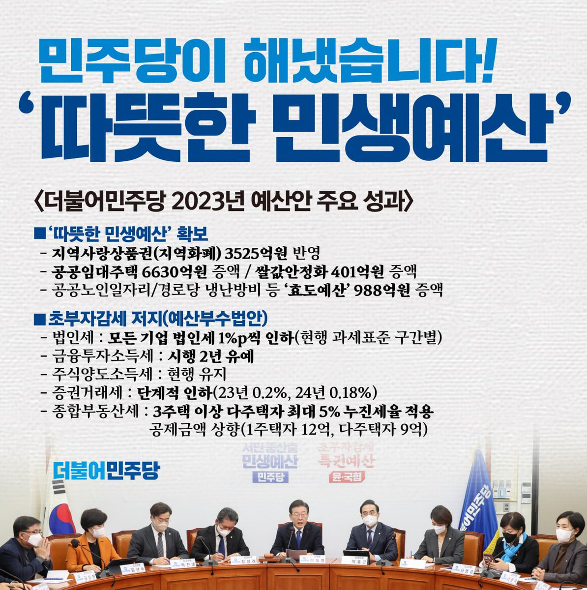 💙 민주당이 해냈습니다! '따뜻한 민생예산'

📌 <더불어민주당 2023년 예산안 주요 성과>
✅ 지역사랑상품권(지역화폐) 3525억원 반영
✅ 공공임대주택 6630억원 증액, 쌀값안정화 401억원 증액
✅ 경로당 냉난방비등 ‘효도예산’ 988억원 증액
✅ 종합부동산세 등 초부자감세 저지

#더불어민주당