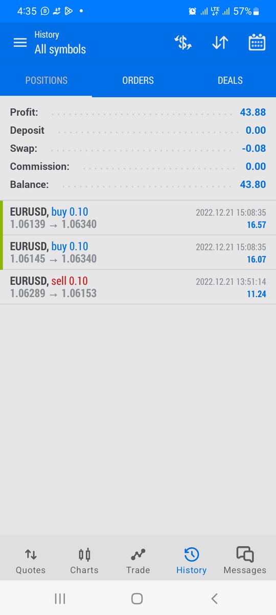 sammietrader05's tweet photo. It's so sweet 😋 to develop a Trading Strategy and Stick to the rules per time💯. Keep winning 🏆 and manage the losses...happy holiday 👋
#SammieTrader #forexcoach https://t.co/yfcwYuf9Kk