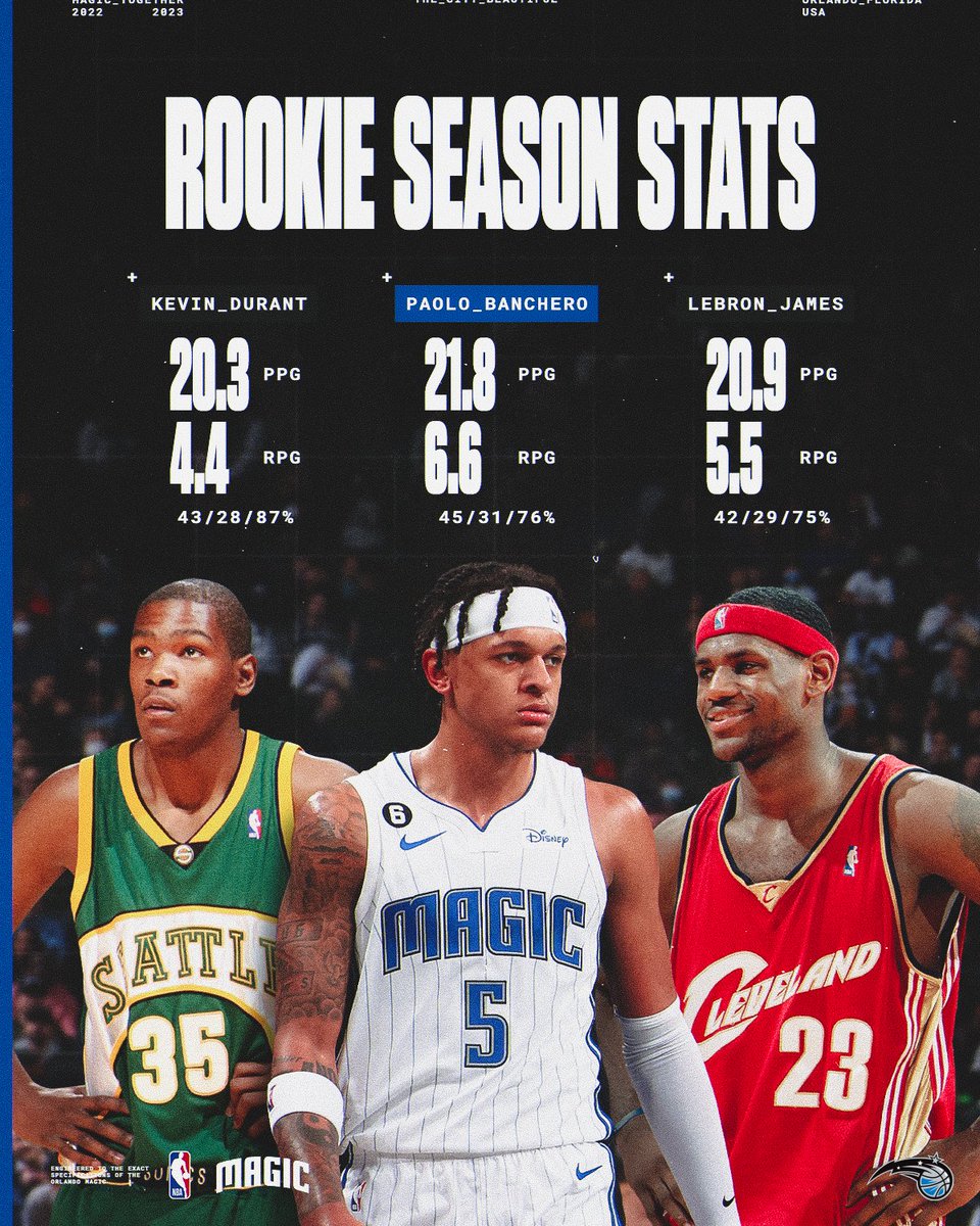 Orlando Magic tweet media