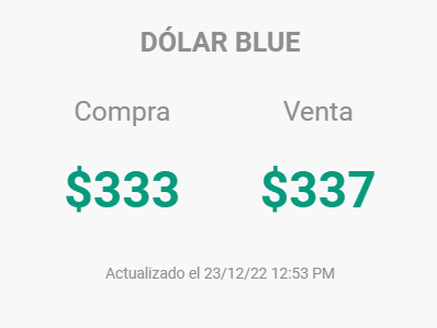 RAMIROMARRA's tweet photo. Lindo regalo de navidad nos dio el Kirchnerismo, en algunos lugares ya ni venden dólares. No hay que olvidar que entraron al poder con el dólar a $60, vergüenza. https://t.co/IJQo9v7tjK