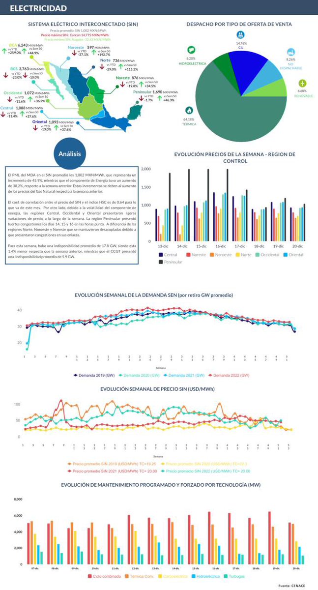 CANACINTRA México tweet media
