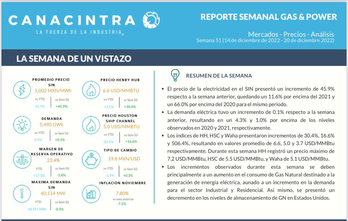 CANACINTRA México tweet media