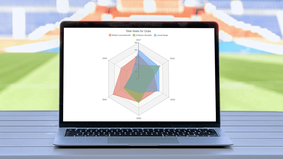 AnyChart's tweet photo. 💥 Radar Chart JS 💥

🕸️ Just posted a new tutorial! Learn how to easily create a radar chart: https://t.co/Yh4vJH5xbj

⚽️ Plotting goals scored by Messi, Ronaldo &amp; Lewandowski.

🤓 Have fun learning!

#javascript #frontend #webdev #dataviz #datascience #dataanalytics #radarchart https://t.co/w6JDKaqcMW