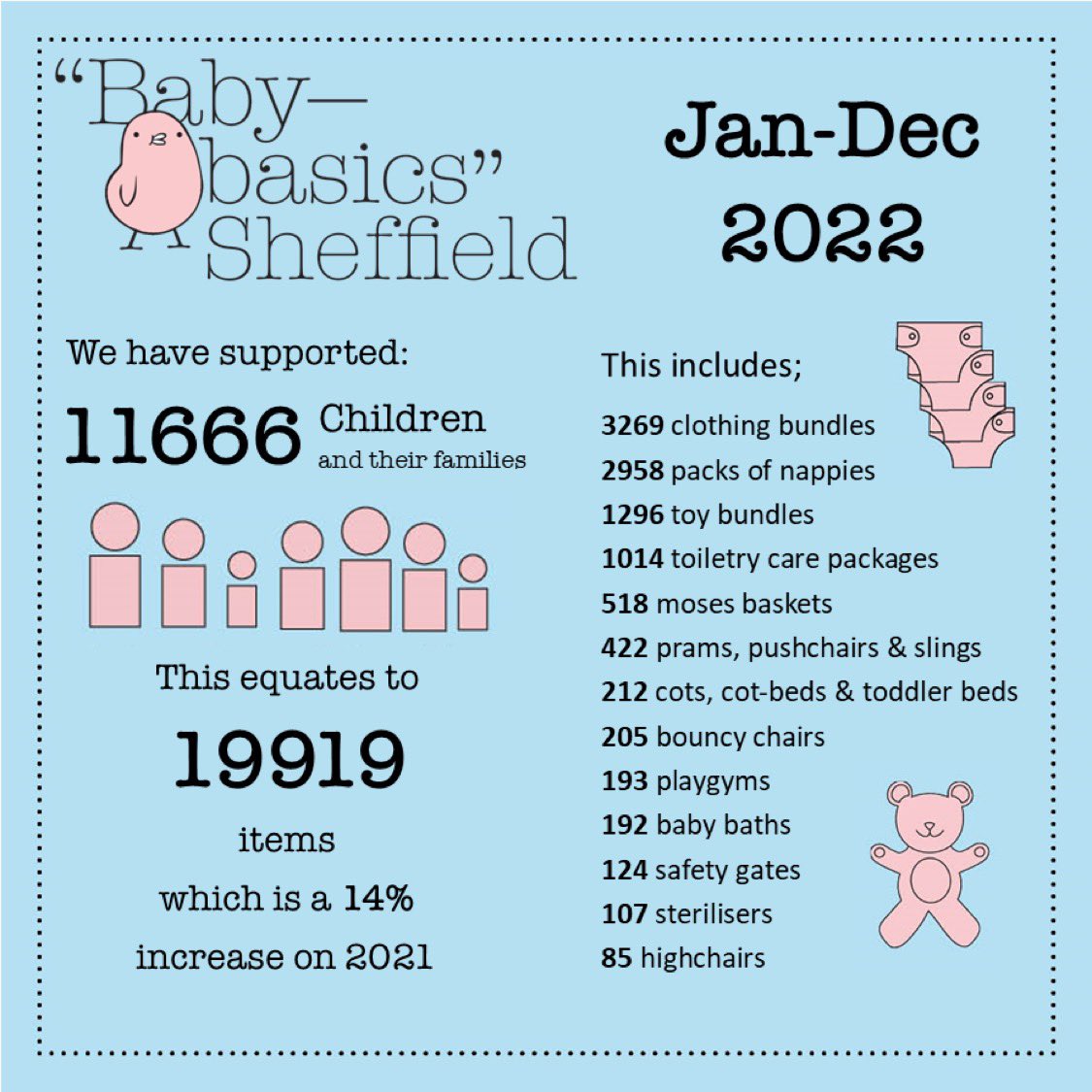 SheffieldBasics tweet picture