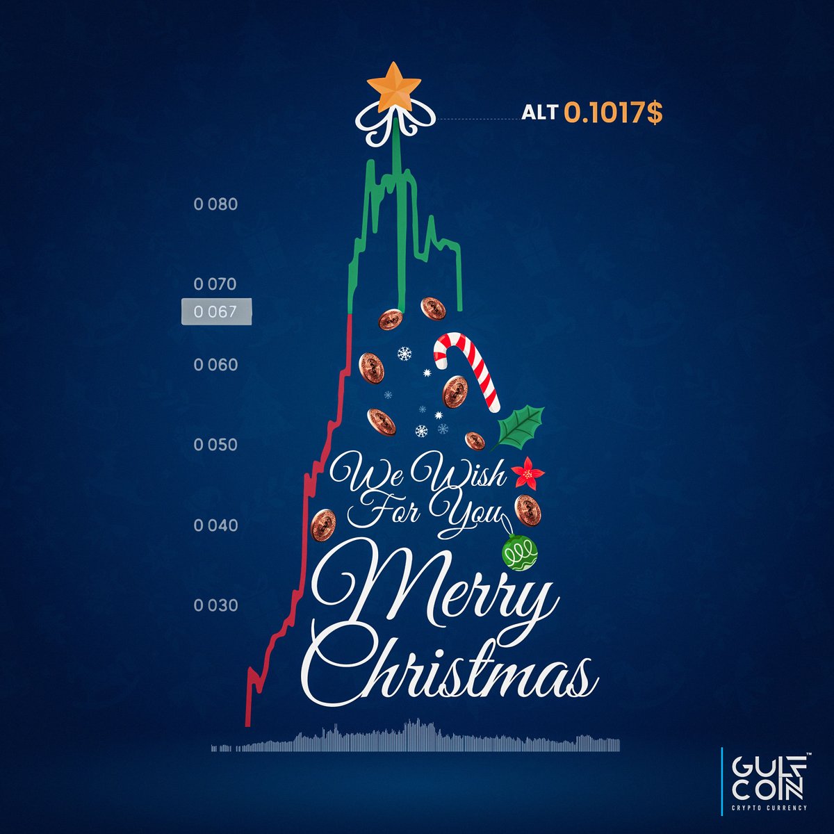 The perfect Christmas is when you're surrounded by a powerful community! 

In 2022 we have reached our ATH and this is just the beginning...
The future projects will take us in a reindeer of Santa Claus!

CMC: coinmarketcap.com/fr/currencies/… 

#gulfarmy #gulf #christmas #altcoin