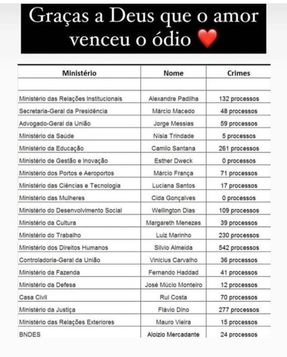 _rschweitzer's tweet photo. A cleptocracia volta forte. https://t.co/kINQ2ue6c3