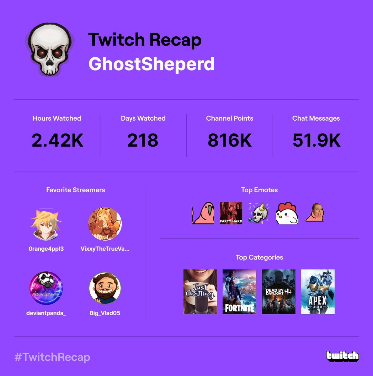 GhostSheperd tweet media