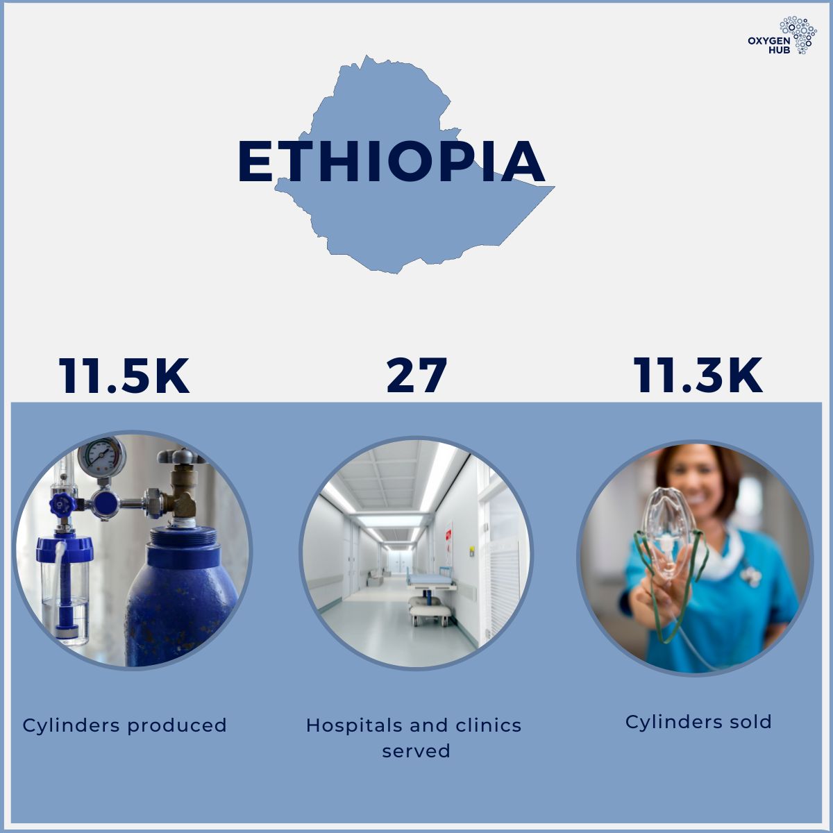 Oxygen Hub tweet media