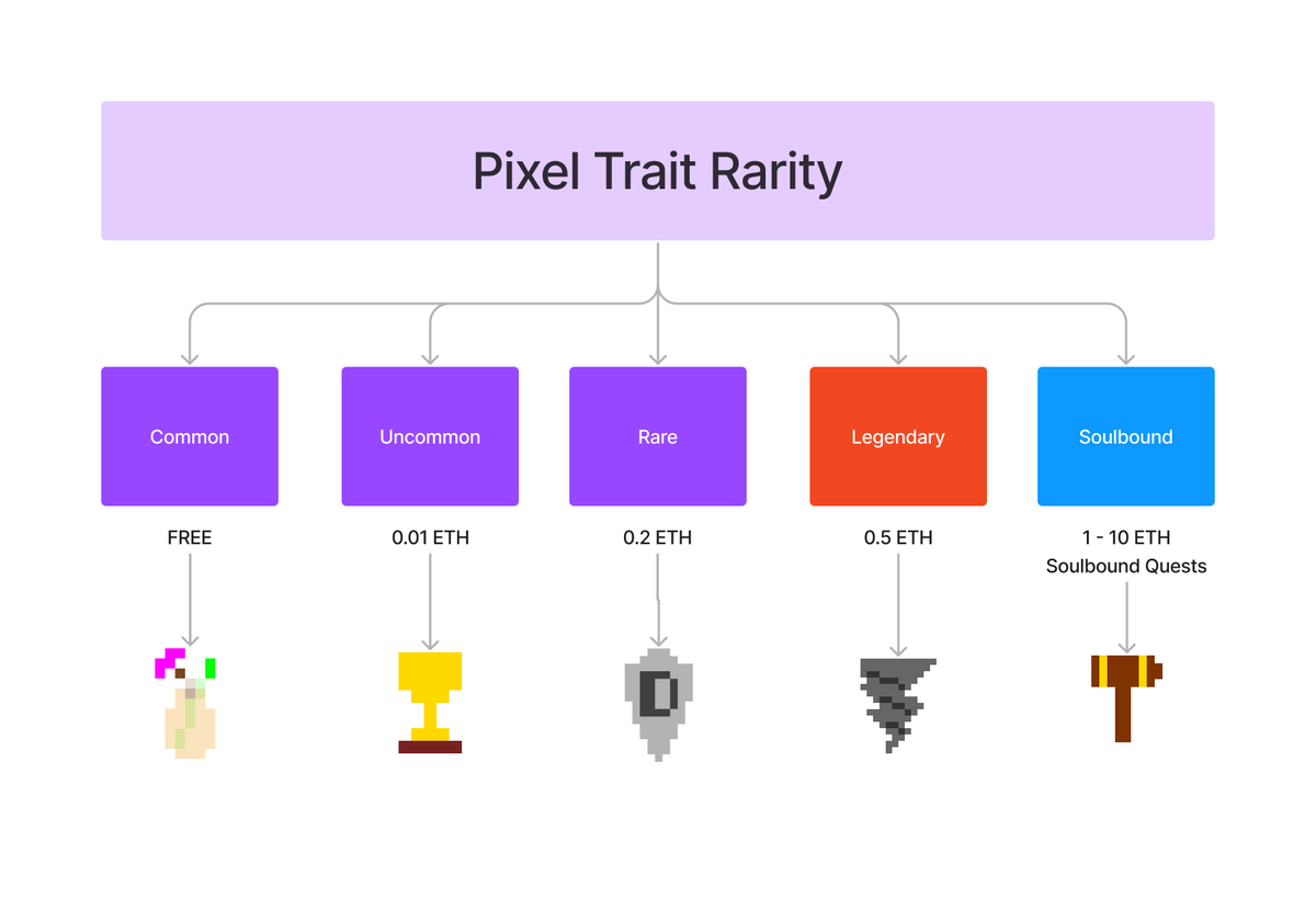 FriendsofPooly's tweet image. More items, means more lore and more ways for users to express themselves while also directly funding public goods initiatives that #DefendDeFi and secure an #OpenWeb3.
As an artist you invited to help Pixel Pooly fly. The sky is the limit. Play. Have fun. Create!