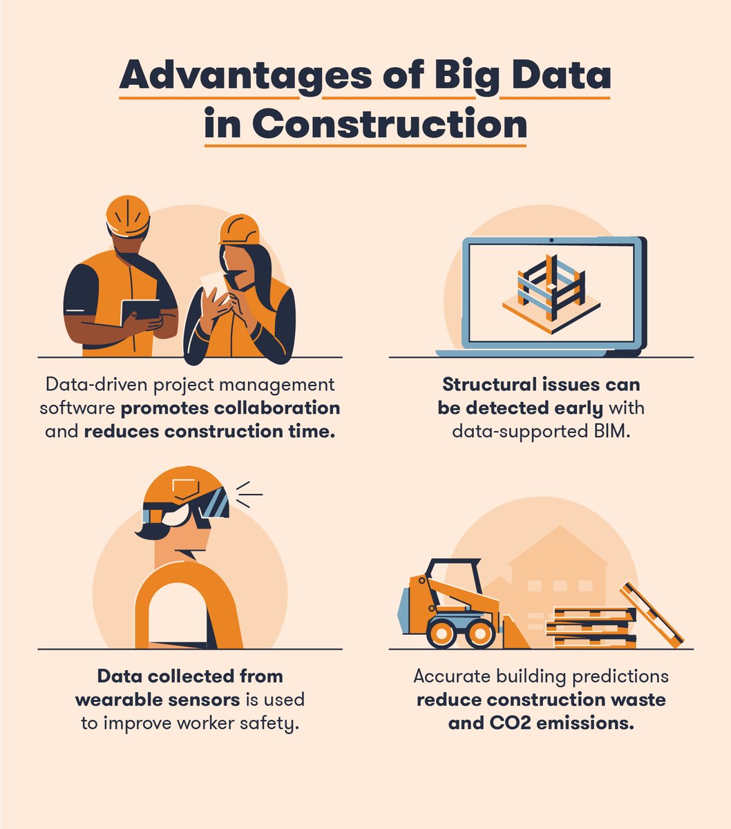 CEM_BusinessSol's tweet photo. How Is #BigData used in #Construction?
Check this #infographic! via @BigRentz
#AI #Indusrty40 #tech #innovation #EmergingTech #DigitalTeansformation #digital #BigData #Analytics
cc: @Xbond49 @ipfconline1 @Ym78200 @3itcom @kalydeoo @enilev @baski_LA @pierrepinna https://t.co/tMO8PVQrUw