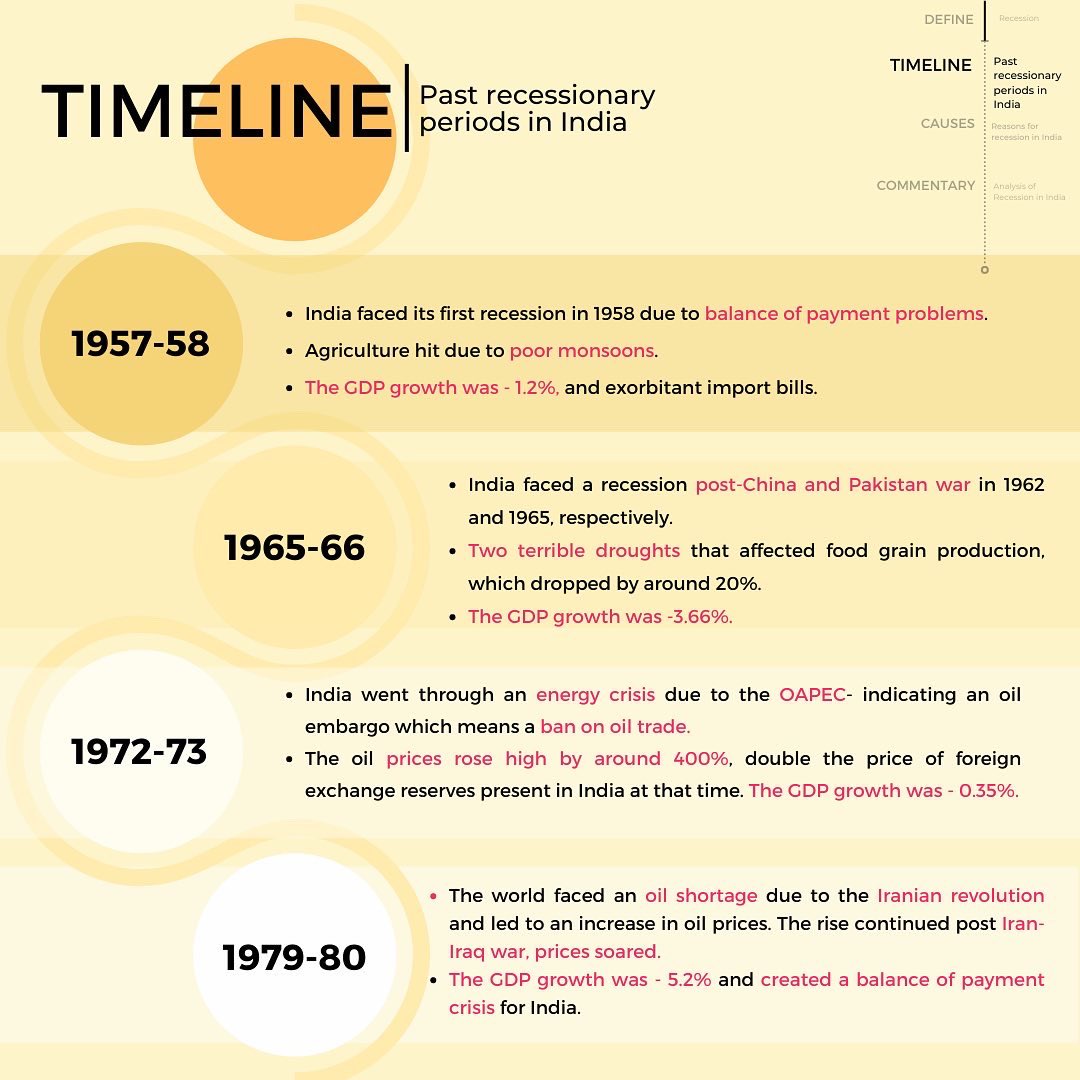 TrueBeaconIN's tweet photo. With the global recession being the hot topic, get insights into the recessionary climate for the Indian scenario.
#TrueBeacon #StockMarkets #BSE #NSE #India #history #recession #2022 https://t.co/1mN9di8vtQ