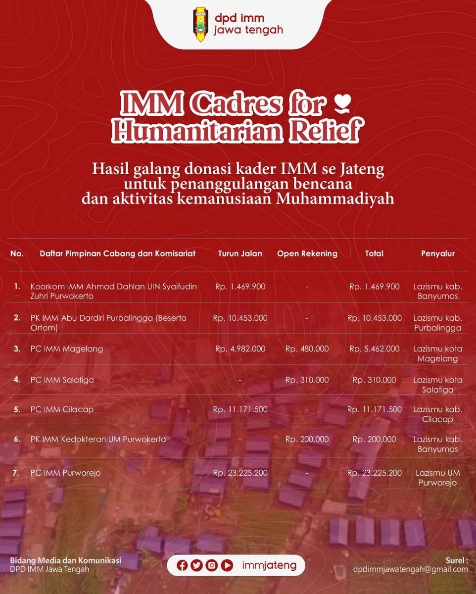 immjateng's tweet photo. Alhamdulillah, terimakasih kepada seluruh donor dan para kader IMM se Jawa Tengah yang sudah berkenan untuk melakukan ikhtiar bersama.

Abadi Perjuangan!!!

______________
Twitter - FB - IG - YT : immjateng
Surel : dpdimmjawatengah@gmail.com/immjateng22@gmail.com https://t.co/y4QFHwDJeF