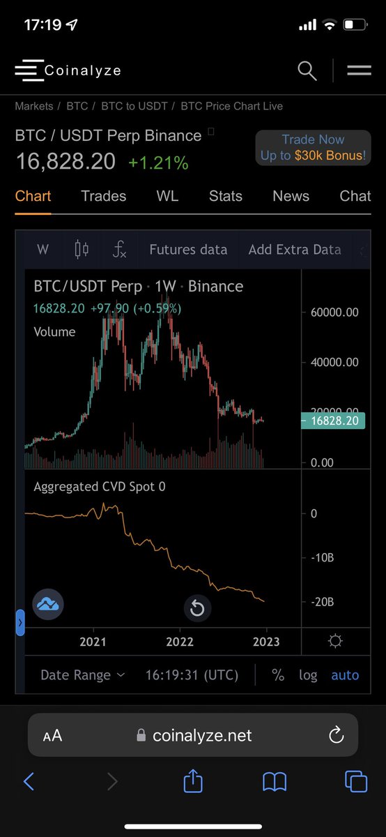 CauvinValentin's tweet photo. @CryptoPicsou Parce que quand je configure je trouve bien la même chose que toi mais si on dezoom j’ai l’impression que cet indicateur baisse à l’infini quoi https://t.co/8YCLfqMO75