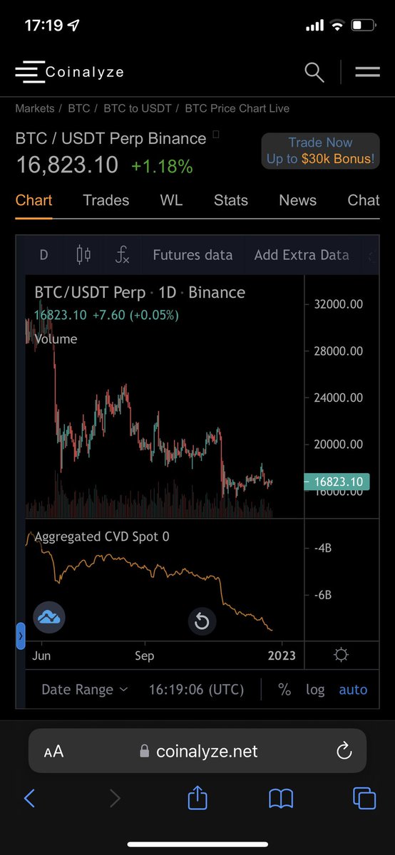 CauvinValentin's tweet photo. @CryptoPicsou Parce que quand je configure je trouve bien la même chose que toi mais si on dezoom j’ai l’impression que cet indicateur baisse à l’infini quoi https://t.co/8YCLfqMO75