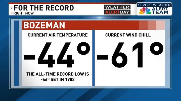 gebinmaxey's tweet photo. Yesterday was so unbelievably cold in Bozeman!
#WinterStorm #bozeman #montana https://t.co/KGVsjl19Oo