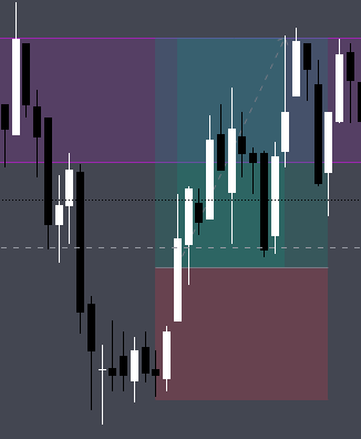 LDjyre's tweet photo. couldn't find good entry yesterday so i went 0 for the day. found a decent setup today; bought $SPY 380c for a  quick scalp. need to work on my first TPs. https://t.co/s9Oo9KHrIH