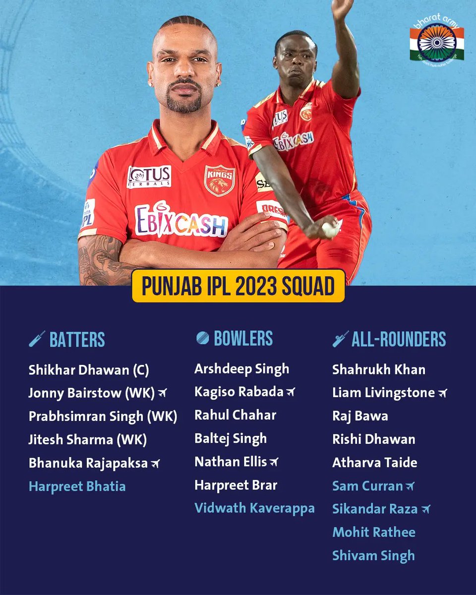 abhi0000764's tweet image. PSBK GT
#PSBK 
#gt 
#IPLAuctions #IPLMiniAuction #IPLMiniAuction #IPL2023 #IPL2023Auctionlive