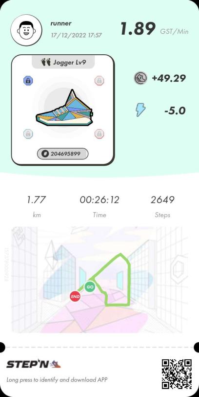 EGO_DAO's tweet photo. Greetings! Check out our scholar’s recent walk!
+49.29 $GST
5 energy and 26 minutes spent!
#stepnstats #walk2earn #run2earn #MoveToEarn https://t.co/xl5E1cHqQj