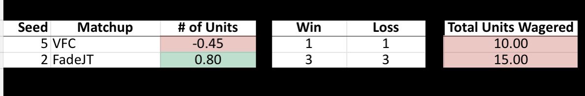 Gambling Feud tweet media