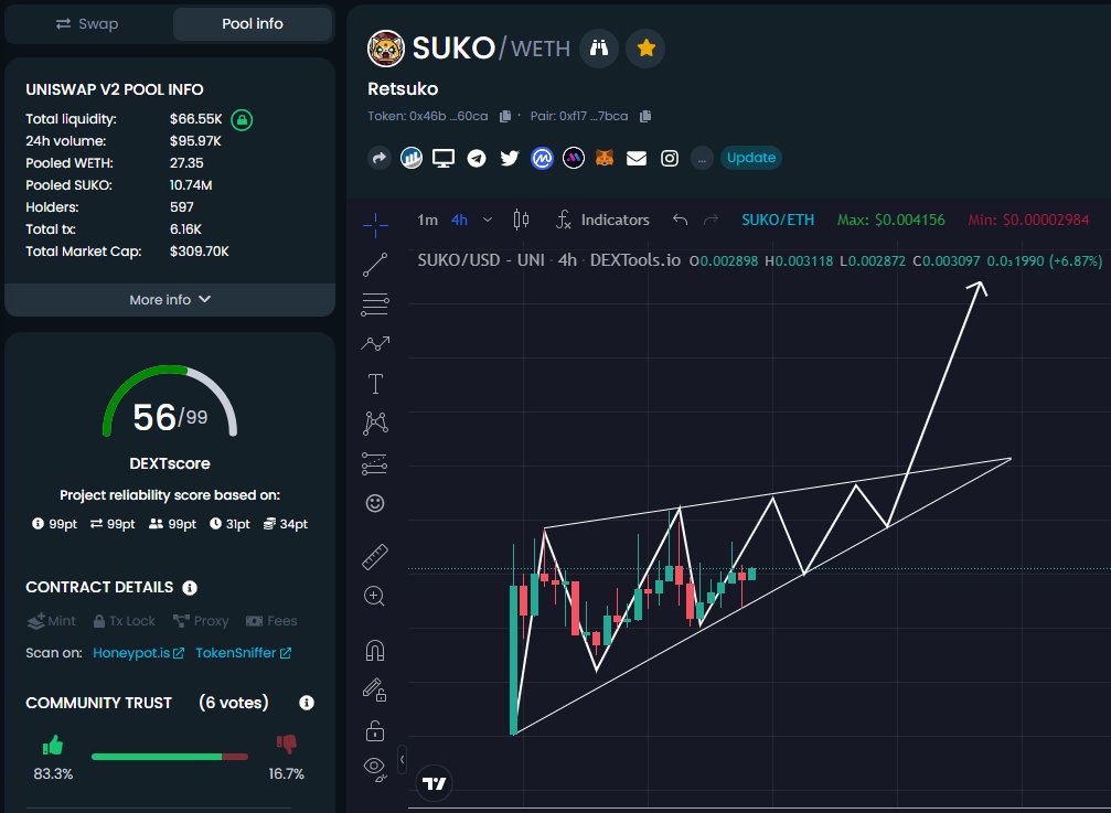 $SUKO uptrend is not to be ignored! Dont believe us? Well just go back and compare it to any of the greats in the first days $SHIB $DOGE $TAMA $FLOKI $KISHU $HOGE $LEASH $ELON the list goes on always with the same outcome... Patience is rewarded every time 🦊 #SUKO #RETSUKO
