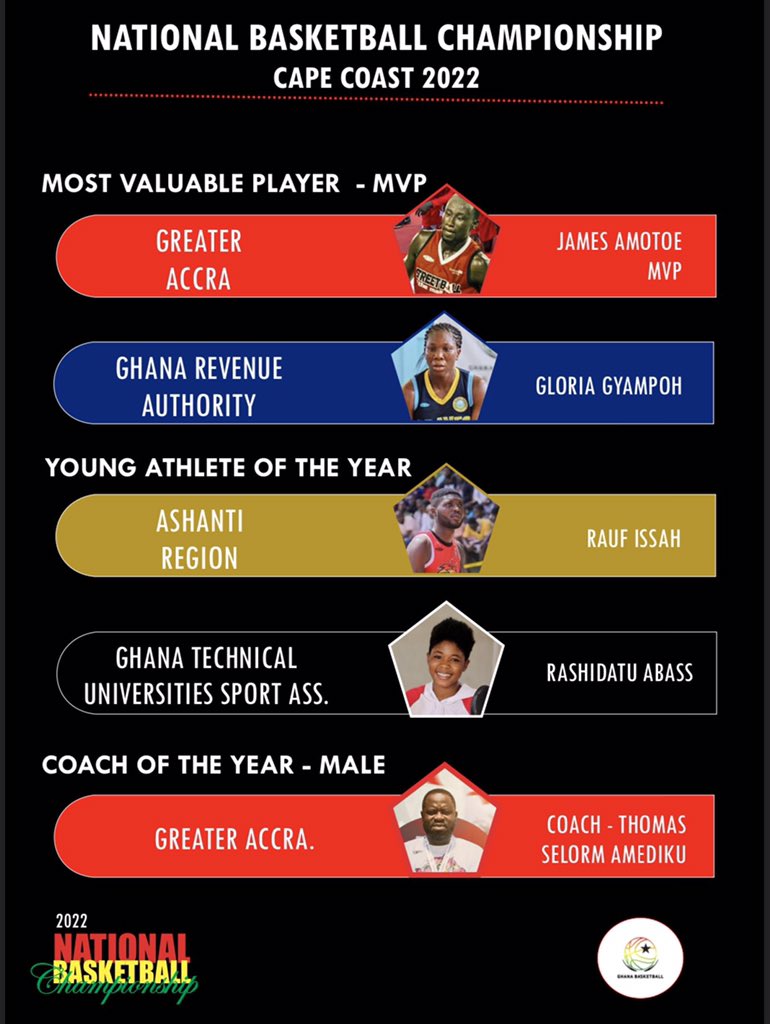 ghanabasketball tweet picture